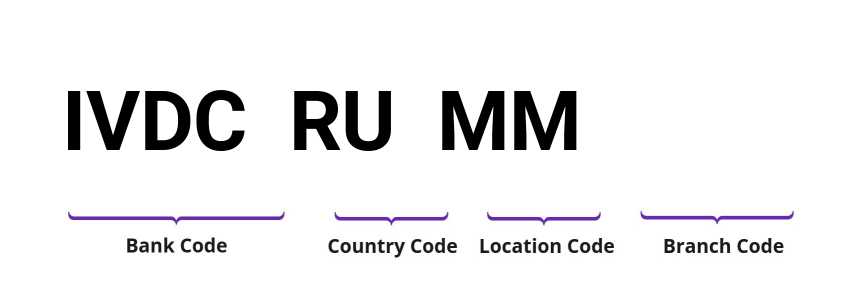 SWIFT / BIC IVDCRUMM