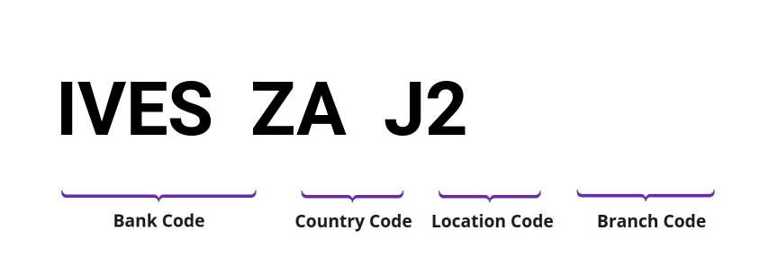 SWIFT / BIC IVESZAJ2