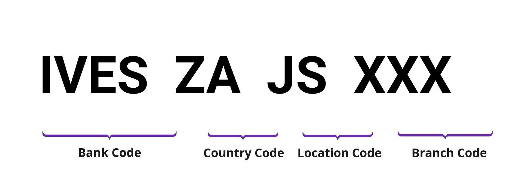 SWIFT / BIC IVESZAJS