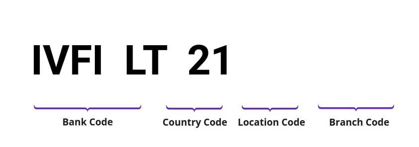 SWIFT / BIC IVFILT21