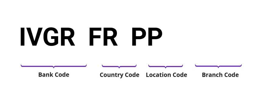 SWIFT / BIC IVGRFRPP