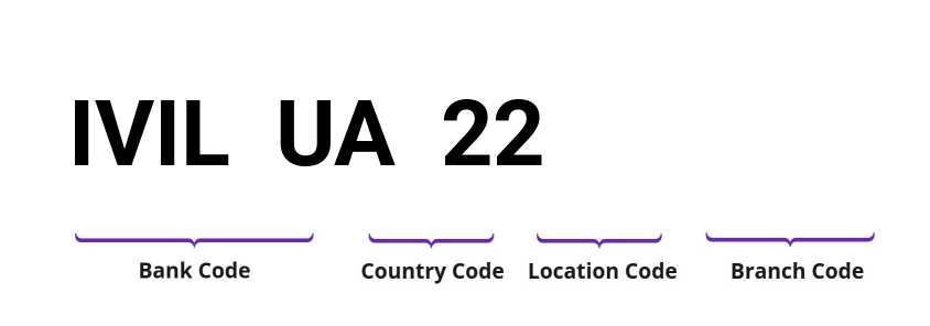 SWIFT / BIC IVILUA22