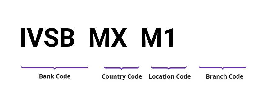 SWIFT / BIC IVSBMXM1