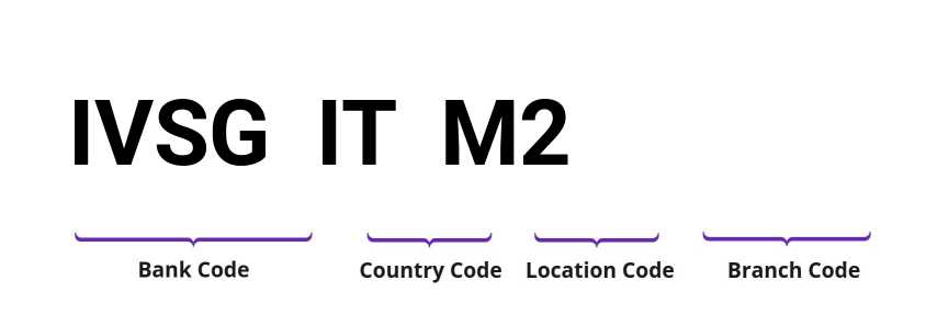 SWIFT / BIC IVSGITM2