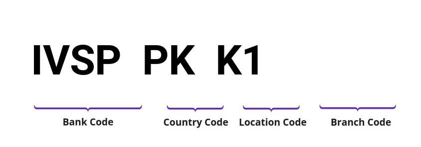 SWIFT / BIC IVSPPKK1