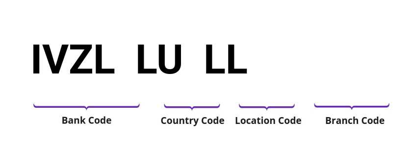 SWIFT / BIC IVZLLULL