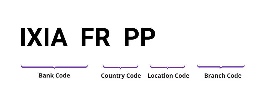 SWIFT / BIC IXIAFRPP