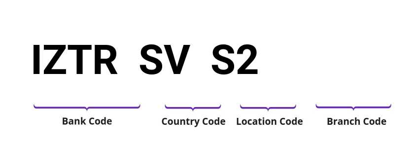 SWIFT / BIC IZTRSVS2