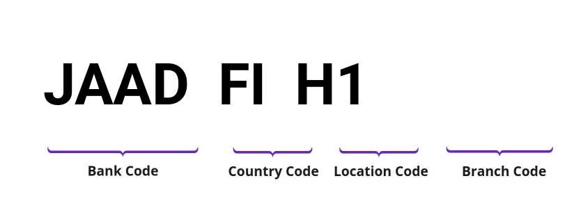 SWIFT / BIC JAADFIH1