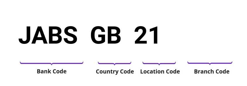 SWIFT / BIC JABSGB21