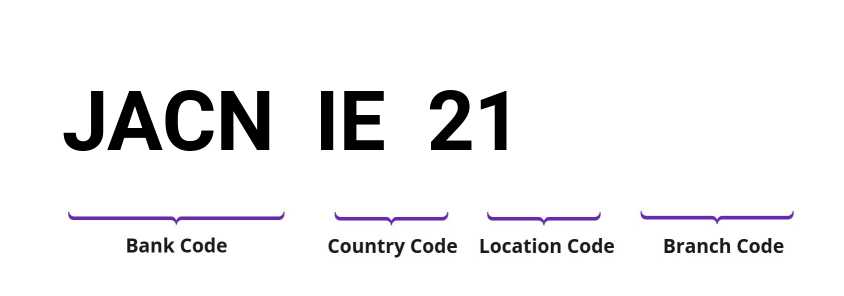SWIFT / BIC JACNIE21