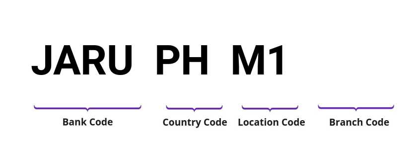 SWIFT / BIC JARUPHM1