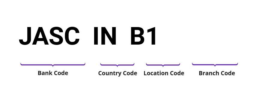 SWIFT / BIC JASCINB1