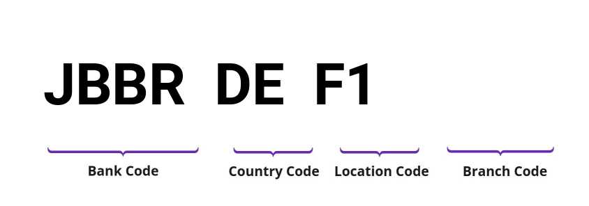 SWIFT / BIC JBBRDEF1