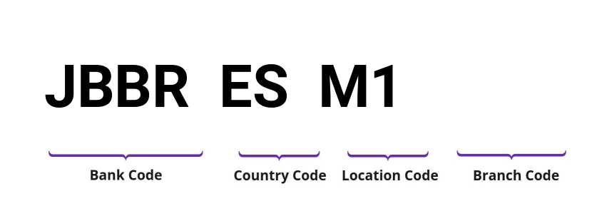 SWIFT / BIC JBBRESM1