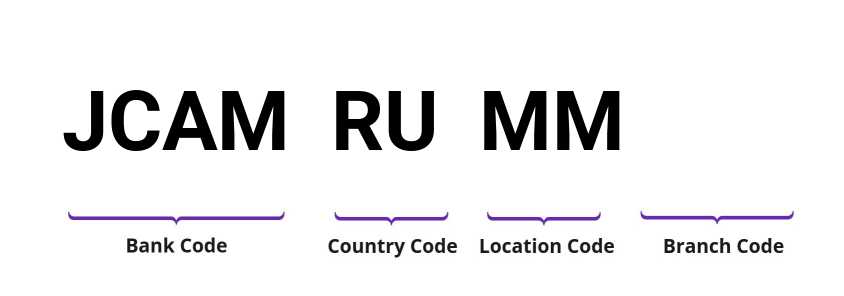 SWIFT / BIC JCAMRUMM