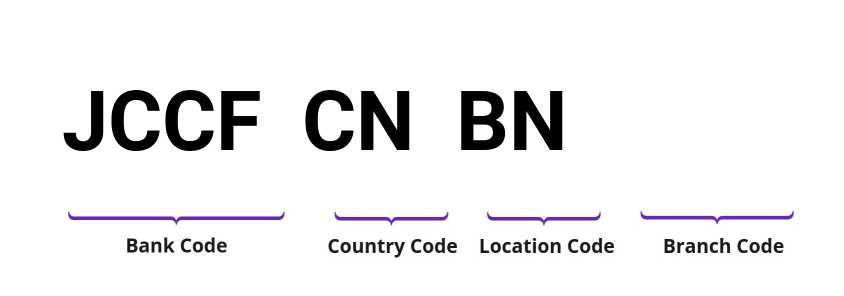 SWIFT / BIC JCCFCNBN