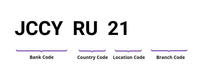 SWIFT / BIC JCCYRU21