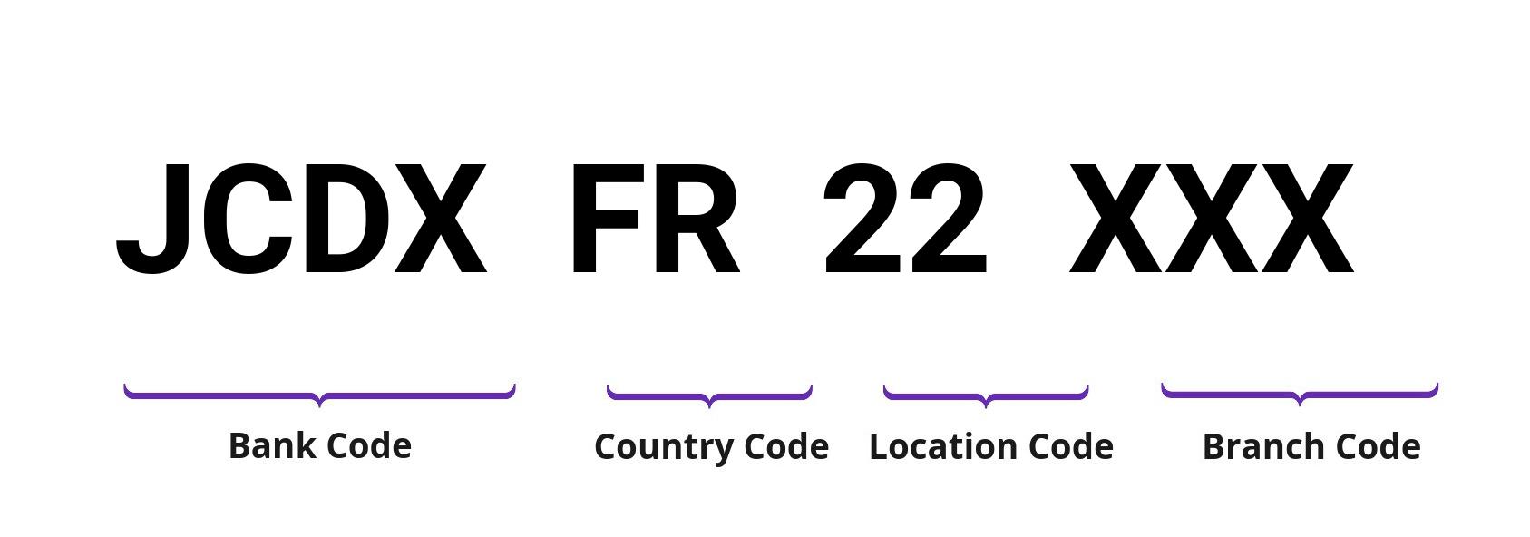 SWIFT / BIC JCDXFR22