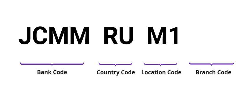 SWIFT / BIC JCMMRUM1