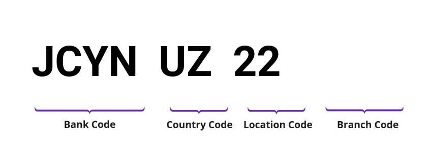 SWIFT / BIC JCYNUZ22