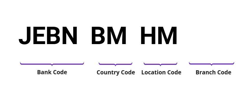 SWIFT / BIC JEBNBMHM