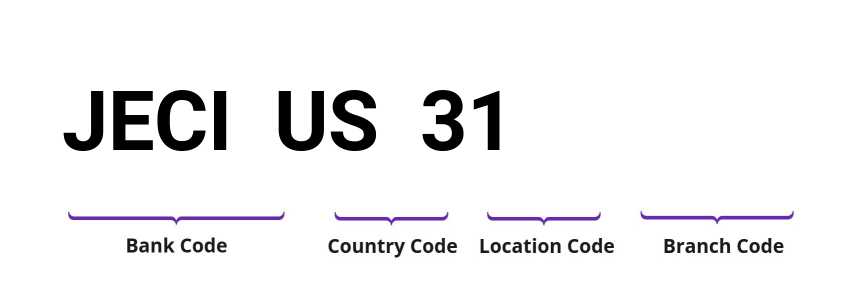 SWIFT / BIC JECIUS31