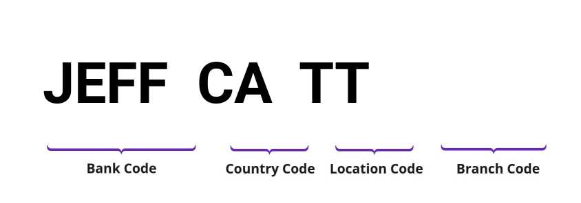 SWIFT / BIC JEFFCATT