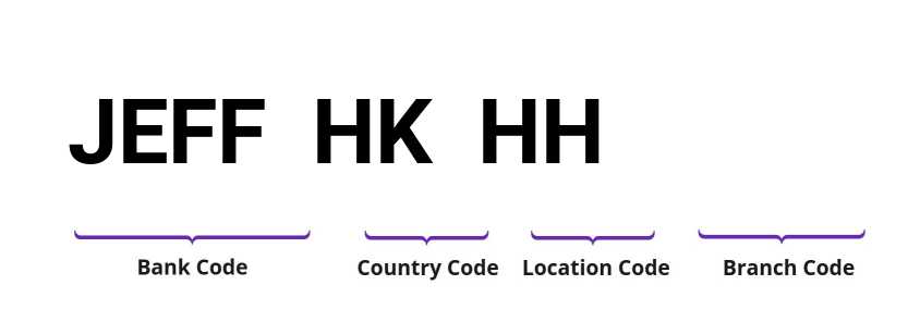 SWIFT / BIC JEFFHKHH