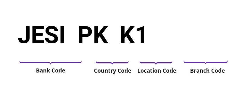 SWIFT / BIC JESIPKK1