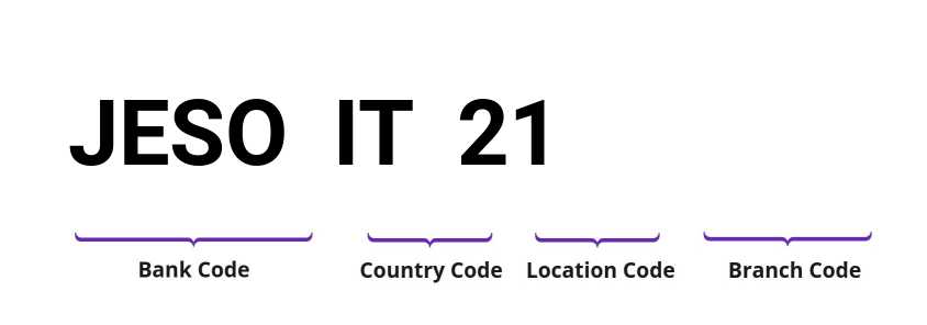 SWIFT / BIC JESOIT21