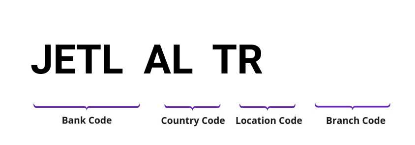 SWIFT / BIC JETLALTR