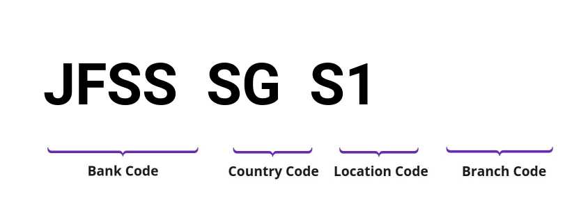SWIFT / BIC JFSSSGS1