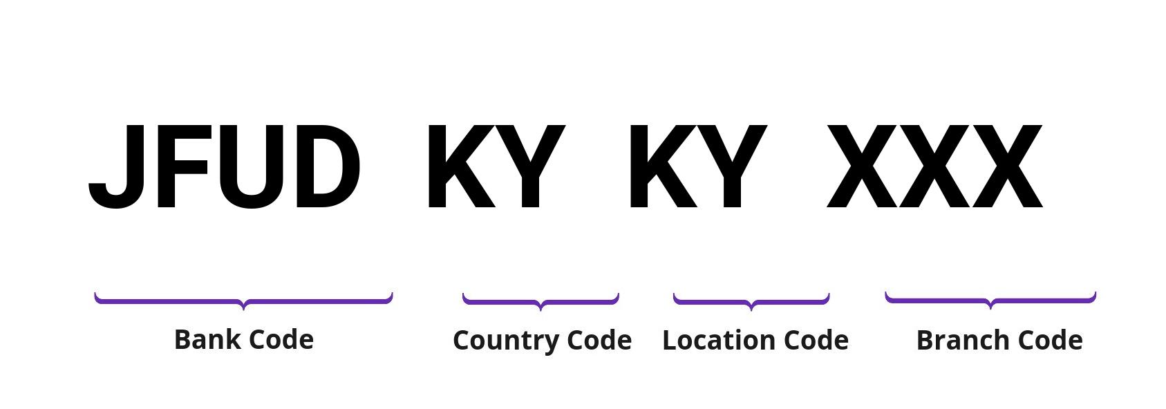 SWIFT / BIC JFUDKYKY