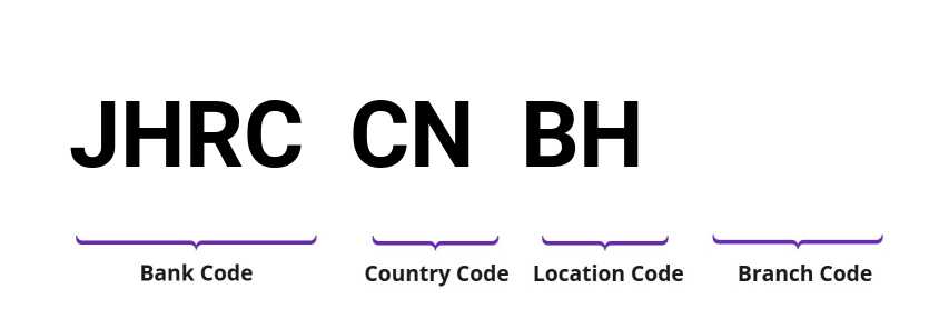 SWIFT / BIC JHRCCNBH