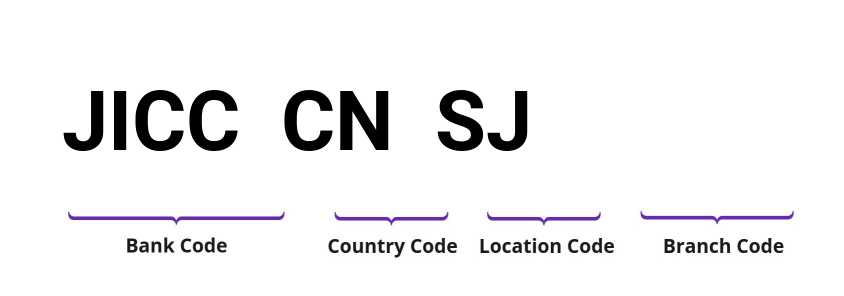 SWIFT / BIC JICCCNSJ