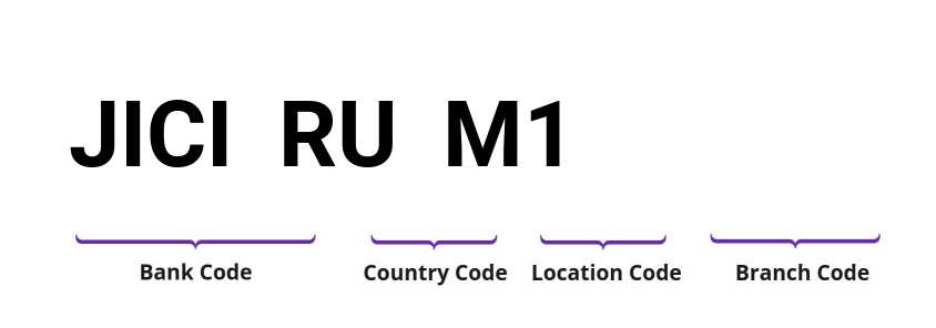 SWIFT / BIC JICIRUM1