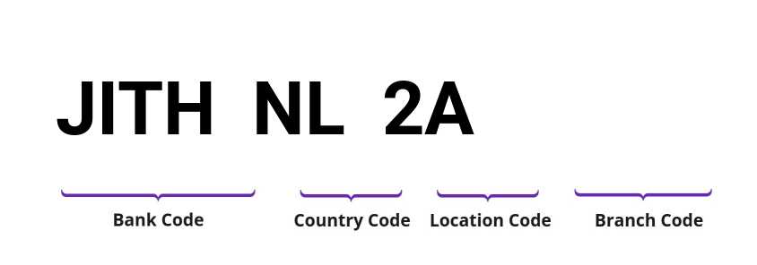 SWIFT / BIC JITHNL2A