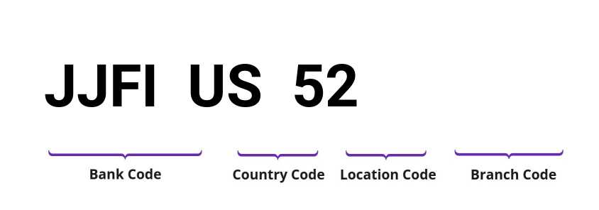 SWIFT / BIC JJFIUS52