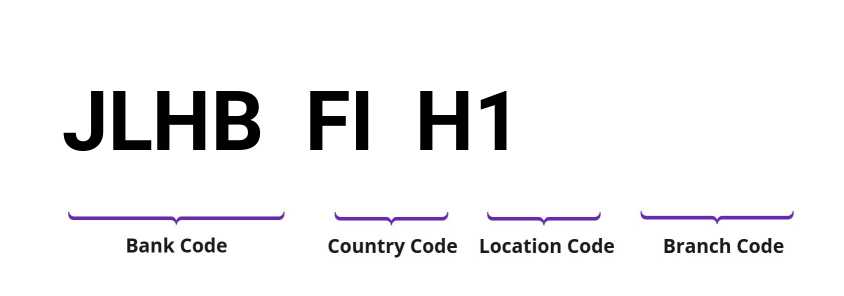 SWIFT / BIC JLHBFIH1