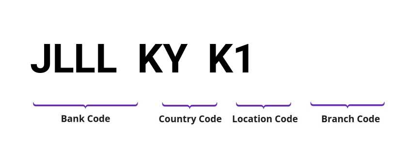 SWIFT / BIC JLLLKYK1