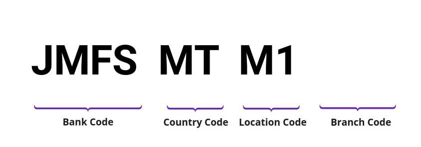 SWIFT / BIC JMFSMTM1