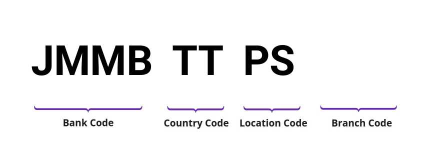 SWIFT / BIC JMMBTTPS