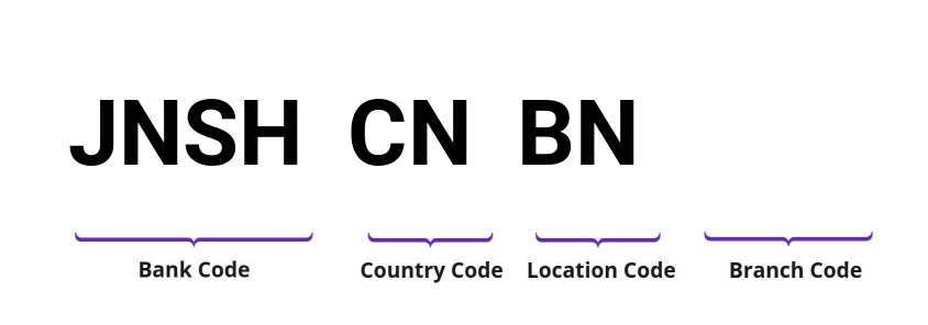 SWIFT / BIC JNSHCNBN