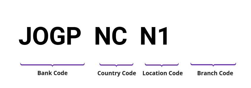 SWIFT / BIC JOGPNCN1