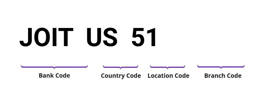 SWIFT / BIC JOITUS51