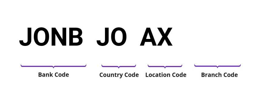 SWIFT / BIC JONBJOAX