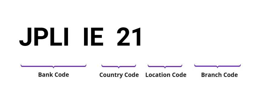 SWIFT / BIC JPLIIE21