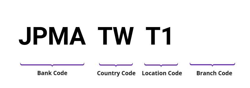 SWIFT / BIC JPMATWT1