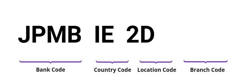 SWIFT / BIC JPMBIE2D